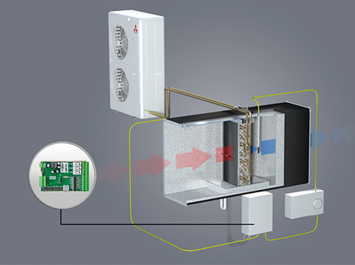 In Verbindung mit einem Universalmodul greift das 
Wärmetauscher-Anschlussmodul“ direkt und vollproportional auf die Frequenz 
des Verdichters zu und ermöglicht eine stufenlose Steuerung der Leistung an 
Außengeräten.

