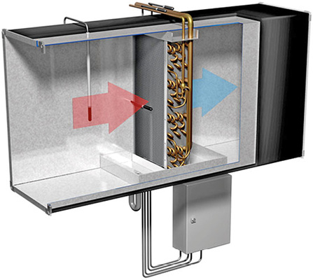 Das Nachrüsten von Kälte in RLT-Anlagen kann durch Einsatz eines 
Direktverdampfungssystems kostengünstig gelöst werden. Dabei fungieren 
Wärmetauscher-Anschlussmodule“ als Bindeglied zwischen dem bauseitigen 
Luft-Wärmeübertrager und Klima-Außengeräten…