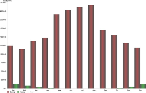 Simulationsergebnis mit der Software VRV Pro

