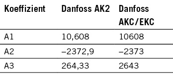 Tabelle 1: Parameter für Opteon XP40

