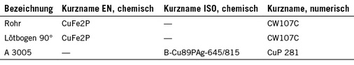Tabelle 1: Übersicht über die untersuchten Probenwerkstoffe

