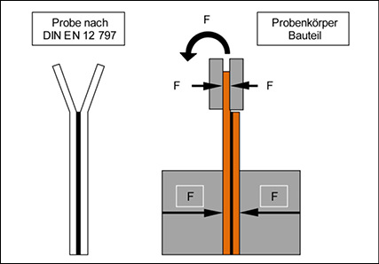 Bild 5: Schematische Darstellung der Probe für die Schälprüfung

