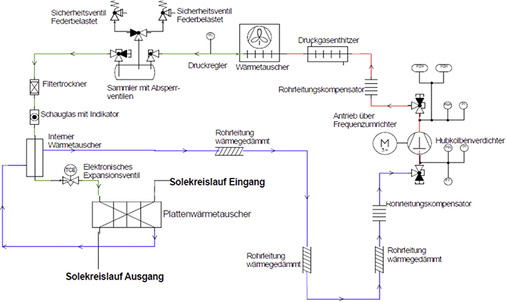 RI-Fließbild mit dem Kältemittel R 290 nach DIN EN 1861


