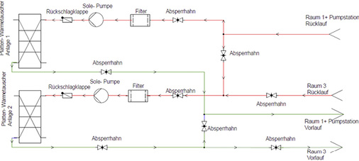 RI-Fließbild Solekreisläufe nach DIN EN 1861

