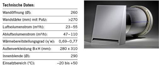 Das System iV25 wurde speziell für den Einsatz in größeren Gewerberäumen 
mit einer Fläche von über 30 m2 konzipiert.

