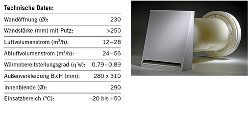 iV14R ist ein Lüftungssystem mit runder Wandeinbauhülse – geeignet für 
die nachträgliche Installation oder Sanierung.

