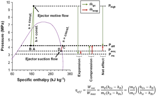 
Bild 5: Ejektor-Effizienz-Definition


