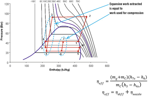 
Bild 6: Ejektor-Effizienz-Definition von Carrier

