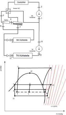 Bild 9: Vereinfachtes R + I-Schema für ein transkritisches CO2-System im 
Ejektor-Modus (oben) und p-h-Diagramm (unten)

