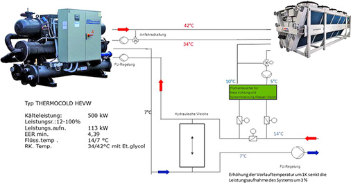 
Schematische Darstellung der Anlage

