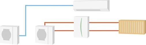 Bild 3: Heizen und kühlen separat

