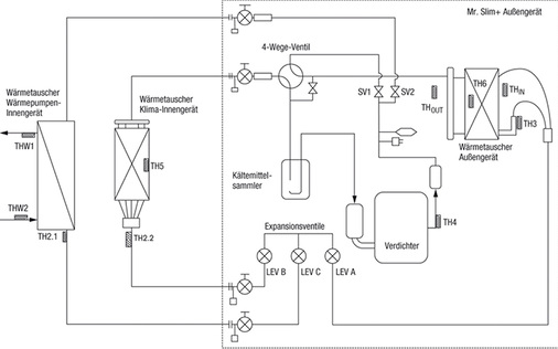 Bild 5: Kältekreislauf Mr. Slim+

