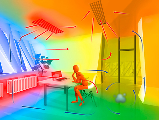 Konventionelles Raumklima mit gerichteter Strömung.

