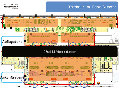 Der Energieverbrauch für Belüftung, Kühlung und Beheizung des 
Terminals 2 konnte um über 30 Prozent vermindert werden.

