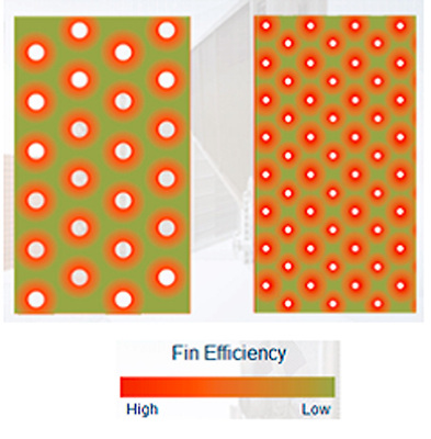 Bild 3: Lamellenkontur für 9,53-mm-Rohre (links) und 5-mm- Rohre (rechts), 
wobei bei letzteren die primäre Wärmeübertragungs-Wirkfläche (roter 
Bereich um die Rohre) größer ist. Als Ergebnis können die Lamellen für 
kompaktere Wärmeübertrager…
