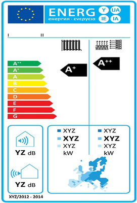 
Bild 1: Neue Kennzeichnung für Wärmetechniksysteme ähnlich der für 
Haushaltsgeräte (z. B. Kühlschränke)

