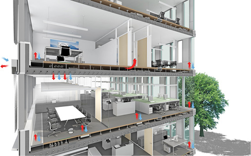 
Schema der Heiz- und Kühlströme im Gebäude

