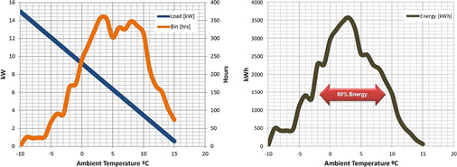 Bild 4 und 5: Benötigte Menge an Wärmeenergie

