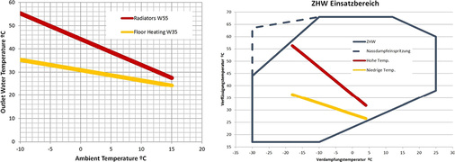 Bild 6 und 7: Temperatur des Wasserstroms

