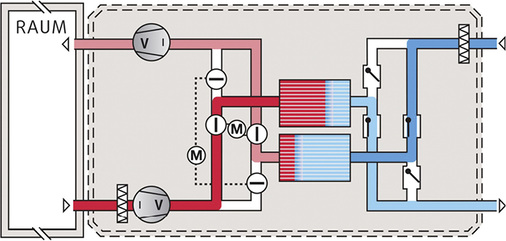 
Schema Wärmeübertragung

