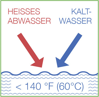 Die Abwasserkühlung HyCool bewirkt durch Zumischung von kaltem Wasser 
während des Abschlämm- und Spülvorgangs, dass das Abwasser kühl genug 
bleibt, um durch das Ablaufsystem abfließen zu können.

