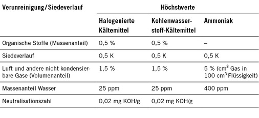 Beispiele für einige wichtige Grenzwerte
