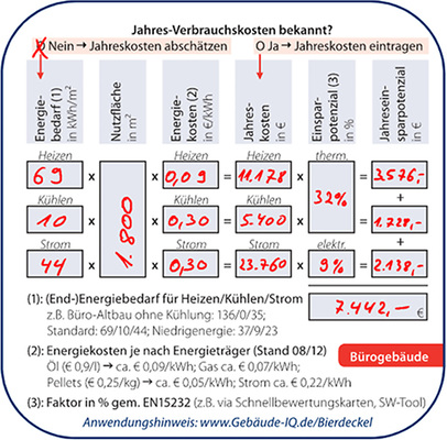 
Wenn’s schnell gehen muss, reicht ein Bierdeckel aus, das 
Energieeinsparpotenzial eines Bürogebäudes durch eine Gebäudeautomation 
abzuschätzen.

