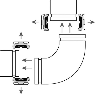 Eine Rohrverbindung an jeder Kupplung gewährleistet Flexibilität und 
problemlose Wartung.“

