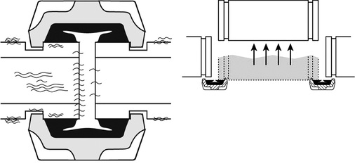 Genutete Kupplungen bieten eine ausgezeichnete Lärm- und Vibrationsdämpfung 
und halten Rohrbiegungen, Expansion und Kontraktion stand.“

