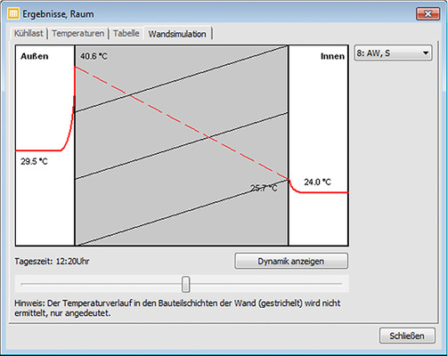Bild 2: Ergebnisse einer Simulation von Oberflächentemperaturen

