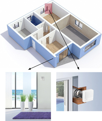 Die Lüfter e
2
  und e
go
  fügen sich unauffällig in die Räume und Hausansichten ein.

