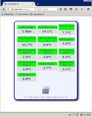 Web-Interface des Reglersystems Commander mit Ampelfunktion

