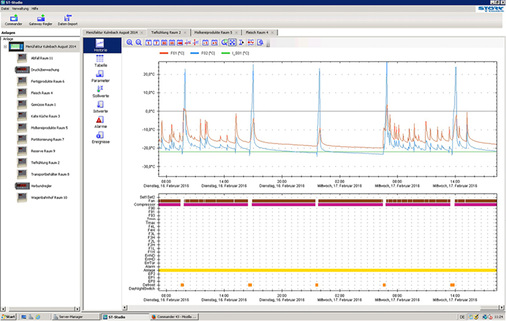 Detailansicht der Kühlanlage im ST-Studio: Das obere Fenster zeigt die 
Temperaturkurve im Zeitverlauf. Dort, wo die Temperaturen nach oben 
ausschlagen, sind im unteren Fenster synchron die Abtauintervalle 
gekennzeichnet.

