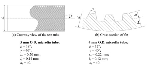 Typische Geometrie von Microfins“, d. h. Verbesserungen der 
Innenoberfläche von Kupferrohren


