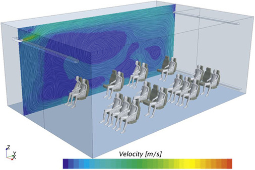 Behaglichkeitskriterium Zugluft: Darstellung der Strömungsgeschwindigkeit im 
Schnittbild.


