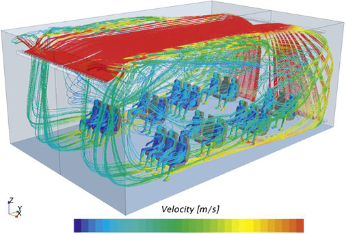 Mit Stromlinienbildern lässt sich die Strömung im Kinosaal bewerten.

