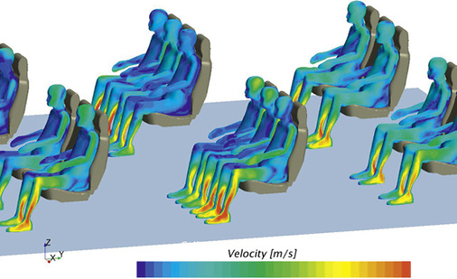 Die Körperumströmung der Zuschauer im Kinosaal kann direkt dargestellt 
werden.


