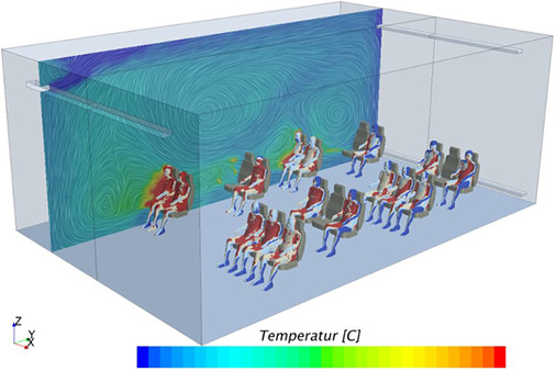 Darstellung des Temperaturfeldes in senkrechten Schnitten.

