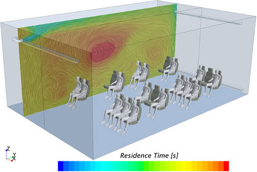 Verweilzeit der Luft in den einzelnen Raumbereichen im Schnittbild.

