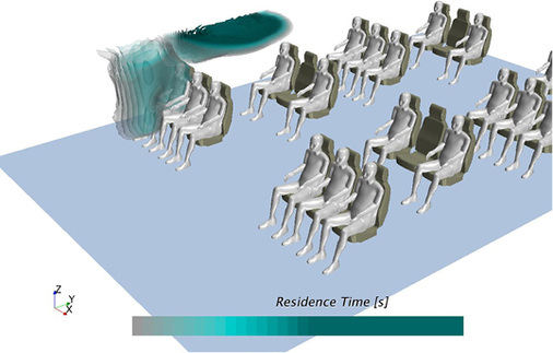 Darstellung ungünstiger Verweilzeiten in Personennähe, wo der Luftaustausch 
am schlechtesten ist, nämlich vorne rechts.

