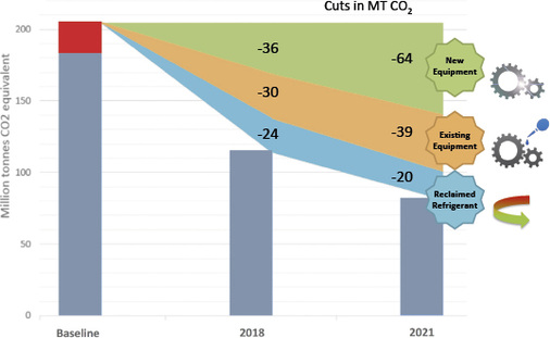 Roadmap-Szenario: Die Beiträge von Kernaktivitäten (Quelle: EPEE)

