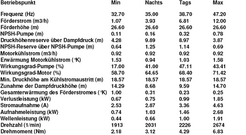 Bild 5: Gerechnete Zahlenwerte für die Betriebspunkte

