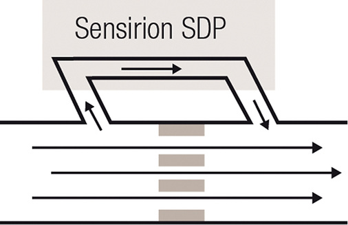 Bild 6: Günstige Gestaltung des Durchflussabgriffs


