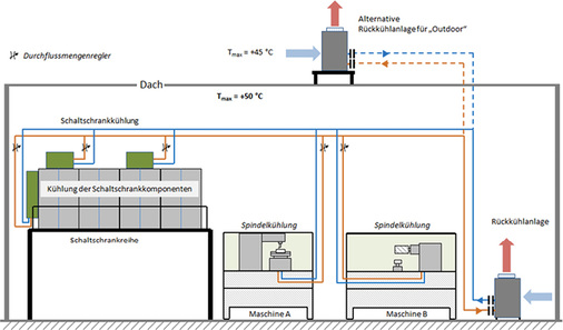 Anwendungsbeispiel für eine Wasserkühlung als System

