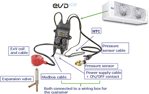 Bild 2: Schema des Plug & Save-Systems

