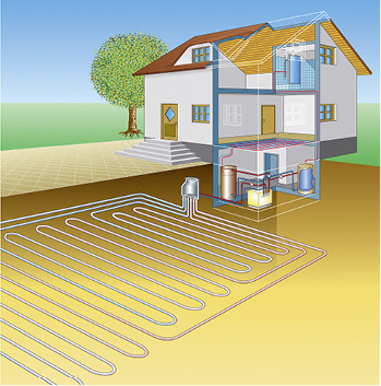 Sie eignen sich zur Kühlung: Erdkollektoren


