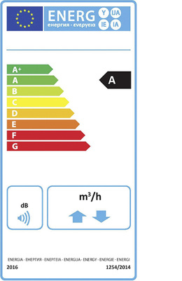 Seit dem 1.01.2016 gelten neue Richtlinien für die Einstufung der 
Energieeffizienzklassen bei Wohnungslüftungssystemen.

