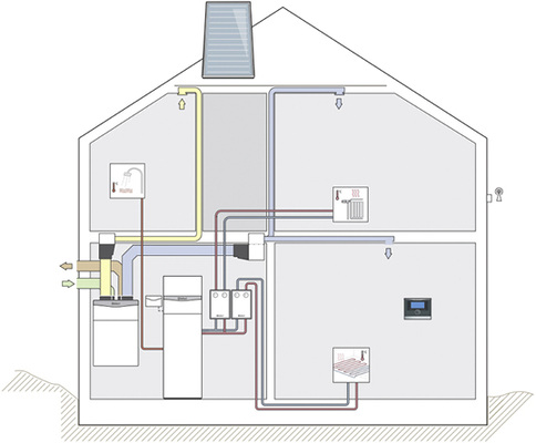 Grundsätzlich sollten bei der Auswahl solche Systemanbieter bevorzugt 
werden, die nicht nur die reine Gerätetechnik, sondern auch die gesamte 
Peripherie wie Luftkanäle und -auslässe im Programm haben. Das erleichtert 
Planung und Installation deutlich…