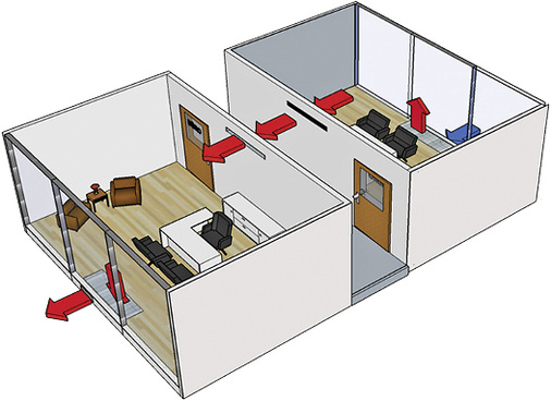 
Prinzip der Querlüftung

