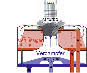 Bild 3: Schematische Darstellung eines Moduls, von dem der aktuelle eChiller 
zwei Stück aufweist.

